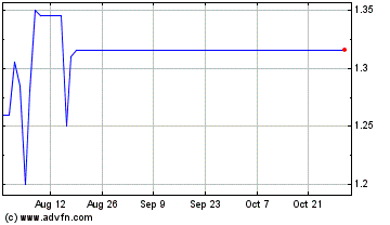 Click Here for more Aduro Clean Technologies Charts.