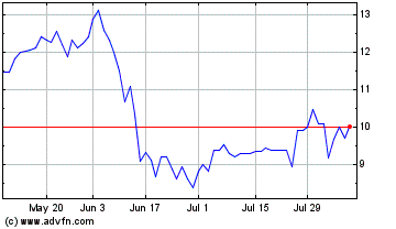 Click Here for more Nexity Charts.