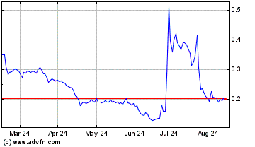 Click Here for more Ocean Power Technologies Charts.