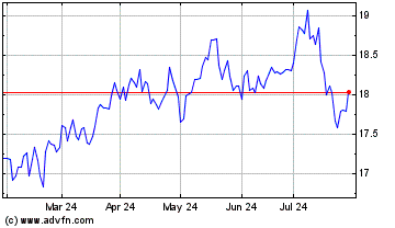 Click Here for more Return Stacked Bonds and... Charts.