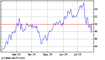 Click Here for more Proshares Nanotechnology... Charts.