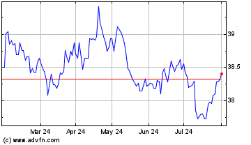 Click Here for more Vanguard Funds Charts.