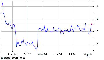 Click Here for more Mittel Charts.