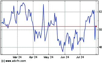 Click Here for more Recordati Charts.