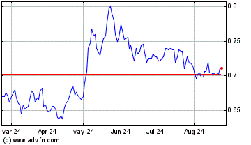 Click Here for more IL Sole 24 ORE Charts.