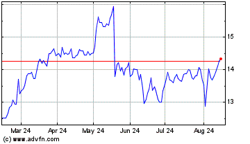 Click Here for more Coface Charts.