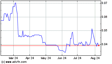 Click Here for more Great Western Mining Charts.