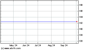 Click Here for more Invesco Select Charts.