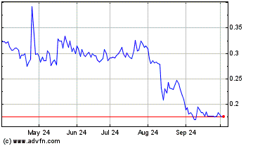 Click Here for more Aclarion Charts.