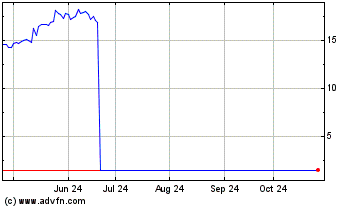 Click Here for more AVROBIO Charts.