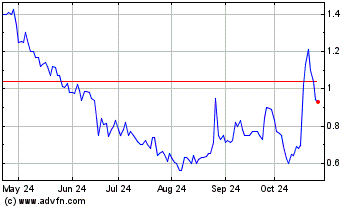 Click Here for more Brera Charts.