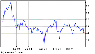 Click Here for more Bentley Systems Charts.