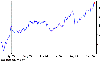 Click Here for more BrightSpring Health Serv... Charts.