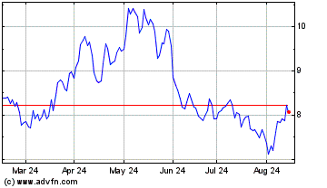 Click Here for more Cresud S A C I F y A Charts.