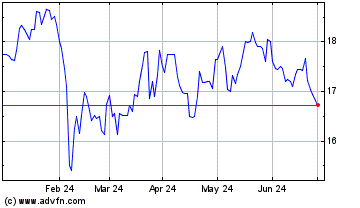 Click Here for more Dime Community Bancshares Charts.