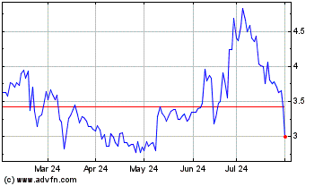 Click Here for more Elutia Charts.