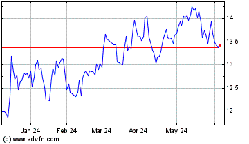 Click Here for more Huntington Bancshares Charts.