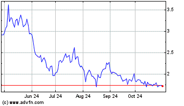 Click Here for more Intercure Charts.