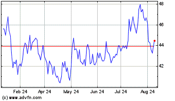 Click Here for more iRadimed Charts.