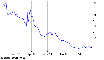 Click Here for more Invivyd Charts.