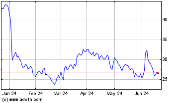 Click Here for more Mobileye Global Charts.