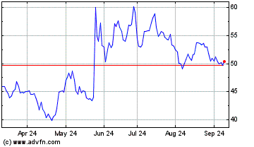 Click Here for more Merus NV Charts.