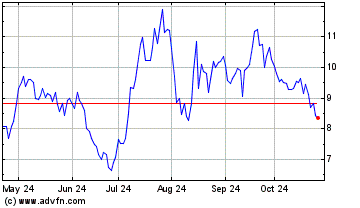 Click Here for more Oric Pharmaceuticals Charts.