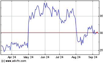 Click Here for more Rocky Brands Charts.