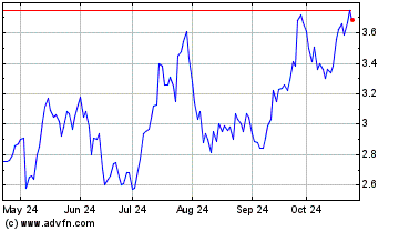 Click Here for more Sabre Charts.