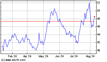 Click Here for more ScanSource Charts.