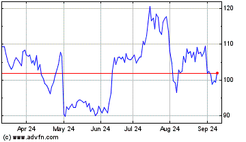 Click Here for more Skyworks Solutions Charts.