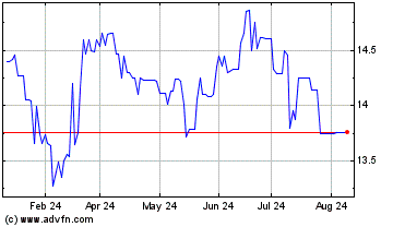 Click Here for more Texas Community Bancshares Charts.