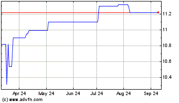 Click Here for more TMT Acquisition Charts.