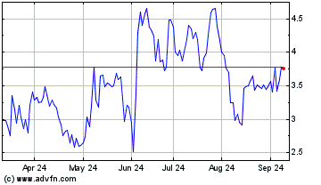 Click Here for more Vigil Neuroscience Charts.