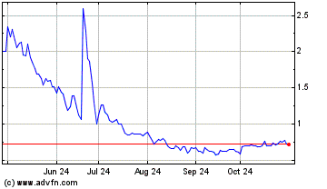 Click Here for more Allurion Technologies Charts.