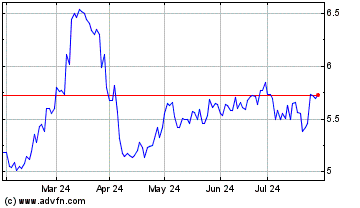 Click Here for more Cementos Pacasmayo SAA Charts.