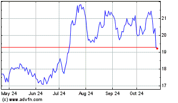 Click Here for more First Bancorp Charts.