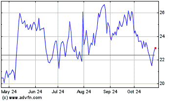 Click Here for more Fiverr Charts.