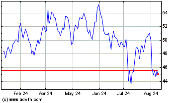 Click Here for more Greenbrier Companies Charts.