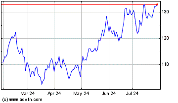 Click Here for more Matson Charts.