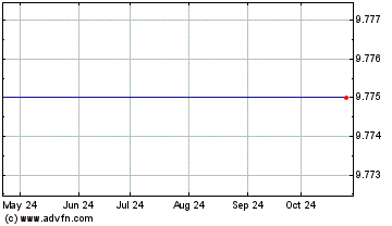 Click Here for more Angel Oak Funds Charts.