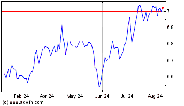 Click Here for more Western Asset Municipal ... Charts.