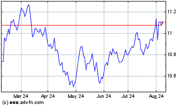 Click Here for more BlackRock MuniYield Charts.