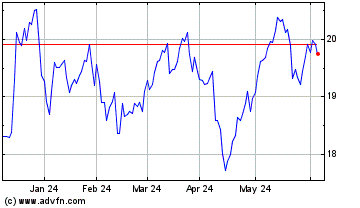 Click Here for more Annaly Capital Management Charts.