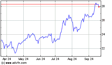 Click Here for more One Liberty Properties Charts.