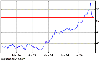 Click Here for more Oppenheimer Charts.