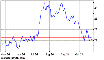 Click Here for more Plymouth Industrial REIT Charts.