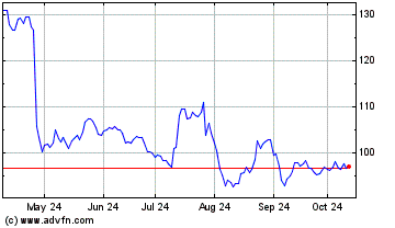 Click Here for more TriNet Charts.