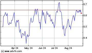 Click Here for more Western Asset Inflation ... Charts.