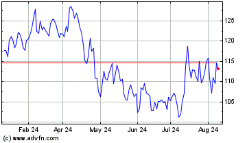 Click Here for more XPO Charts.